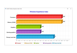 ChrisPC Win Experience Index - windows-index