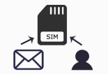 Data Doctor Recovery - SIM Card logo