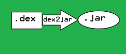 dex2jar logo