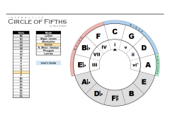 Interactive Circle of Fifths - dorian