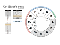 Interactive Circle of Fifths - n-minor