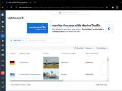 MarineTraffic ship positions - lighthouses