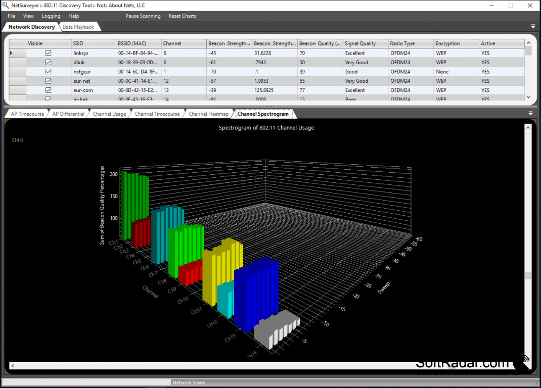 NetSurveyor 802.11 Network Discovery Tool