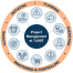 Project Planning and Management