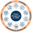 Project Planning and Management logo
