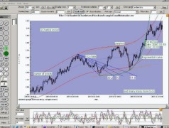 QChartist - Screenshot 2