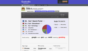 Qustodio - Screenshot 3