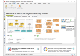 Visual Paradigm Community Edition - itsm