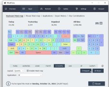 WhatPulse - Screenshot 2