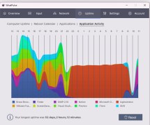 WhatPulse - Screenshot 3